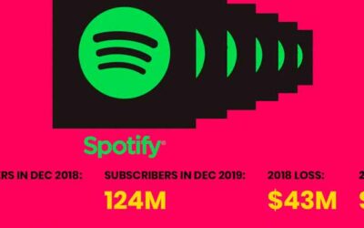 Spotify and Social