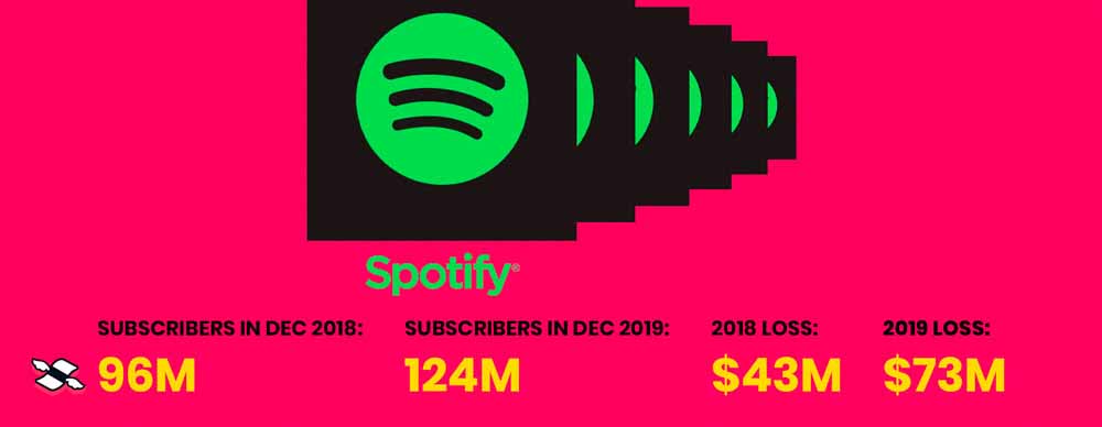 Spotify and Social